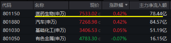 医药医疗上行趋势确立？医疗ETF（512170）周线五连阳！国内首只“药ETF”周一火热开售！