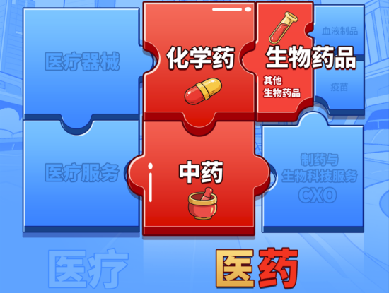 医药医疗上行趋势确立？医疗ETF（512170）周线五连阳！国内首只“药ETF”周一火热开售！ 第3张