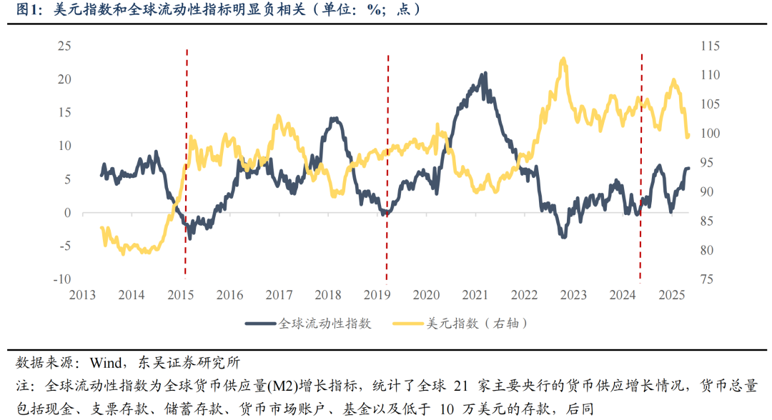 东吴证券：6月或是新一轮东升西落交易的起点 关注AI大模型、人形机器人等