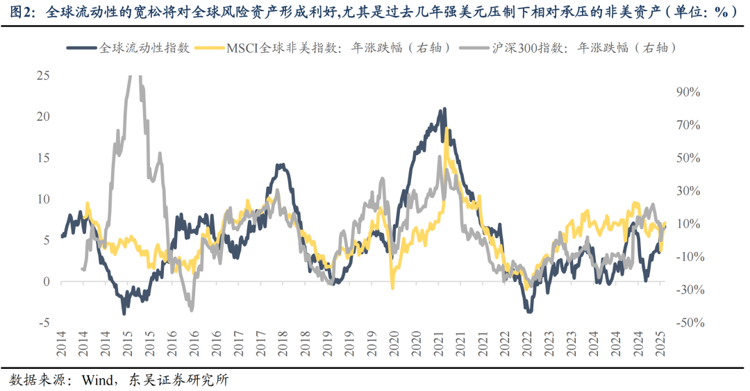 东吴证券：6月或是新一轮东升西落交易的起点 关注AI大模型、人形机器人等 第2张