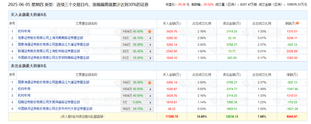 黄金珠宝、数字货币火爆 机构在买还是卖？龙虎榜揭秘！ 第2张