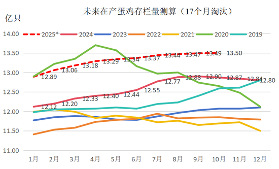 【鸡蛋专题】本轮鸡蛋价格周期的底部如何评估？ 第8张