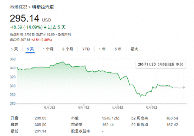 “特马决裂”对特斯拉影响多大？华尔街齐呼：不会产生长期利空！