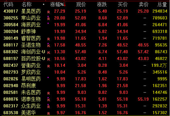 中国资产爆发！这一指数，技术性牛市！ 第2张
