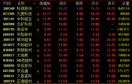 中国资产爆发！这一指数，技术性牛市！ 第3张