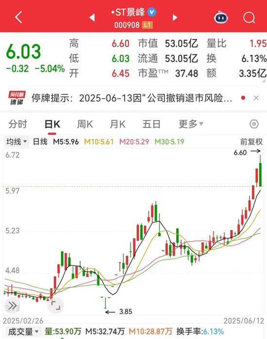 2股即将“摘星脱帽”！核电再迎重磅利好，10只潜力股出炉