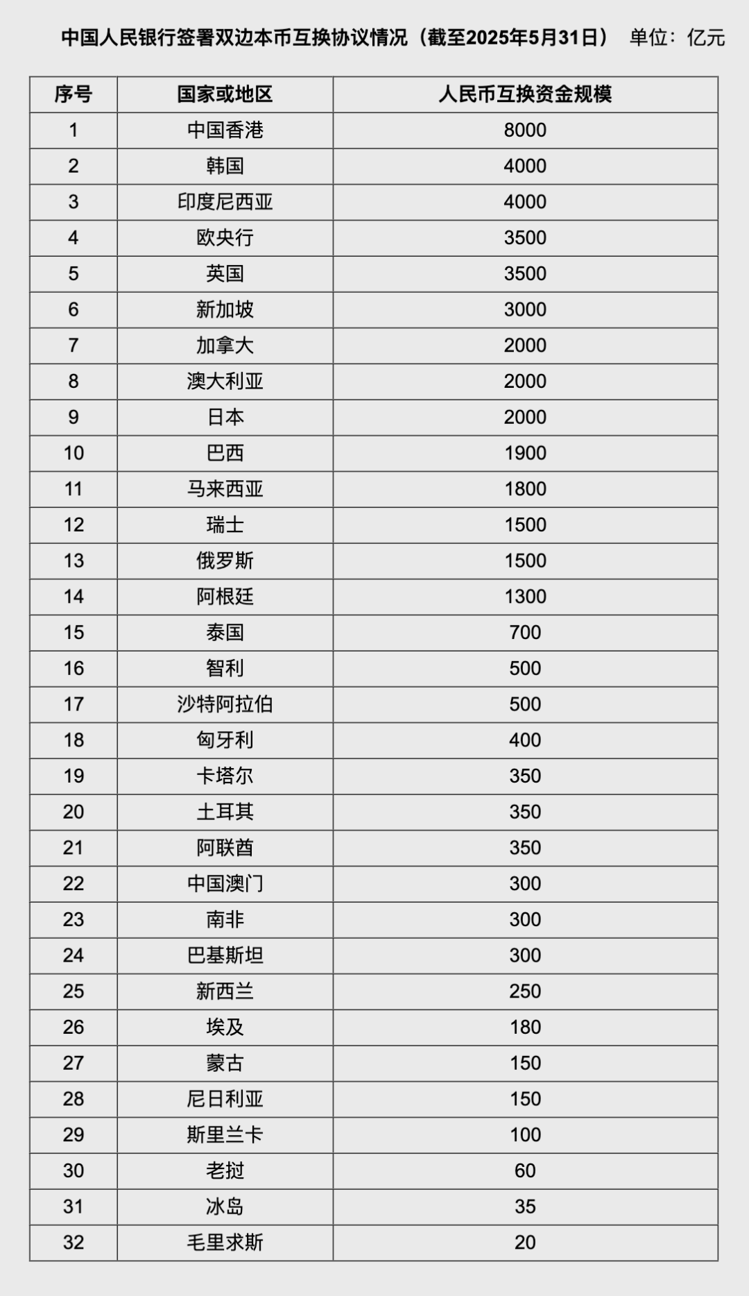 人民币大消息！中国土耳其双边本币互换协议续签