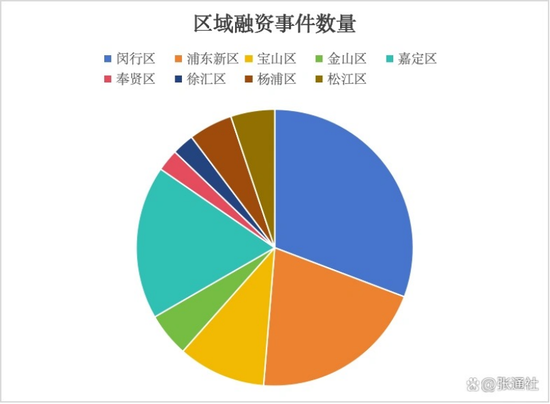 除了六国企五小龙，上海低空经济手握至少三张王牌 第5张