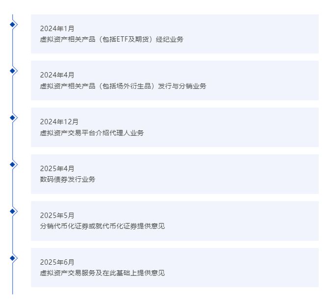 迎稳定币利好！国泰君安涨超100%，股价创10年新高 第2张