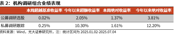 【光大金工】市场小市值风格显著，PB-ROE组合表现较佳——量化组合跟踪周报20250705 第7张