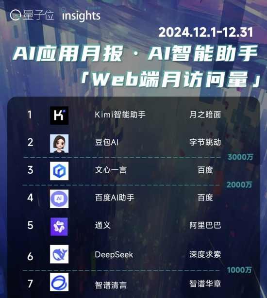 杨植麟被梁文锋叫醒了！Kimi新模型发布即开源，1T参数全线SOTA 第13张