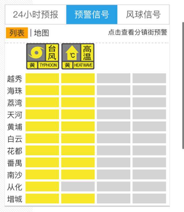 ?？巍⑼Ｍ?！广州11区升级至台风黄色预警，有这些防御要点