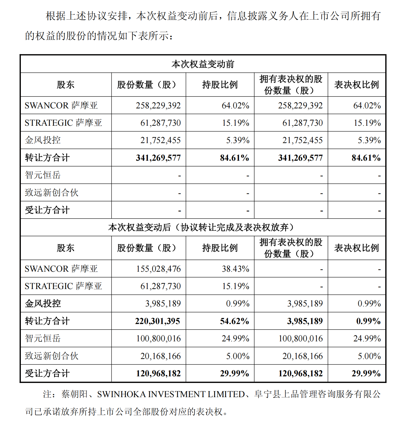 十连板暴涨519%的上纬新材，是何来头？