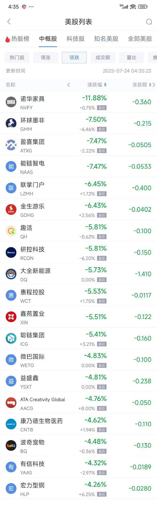 周三热门中概股多数上涨 台积电涨2.44%，蔚来跌2.00% 第2张