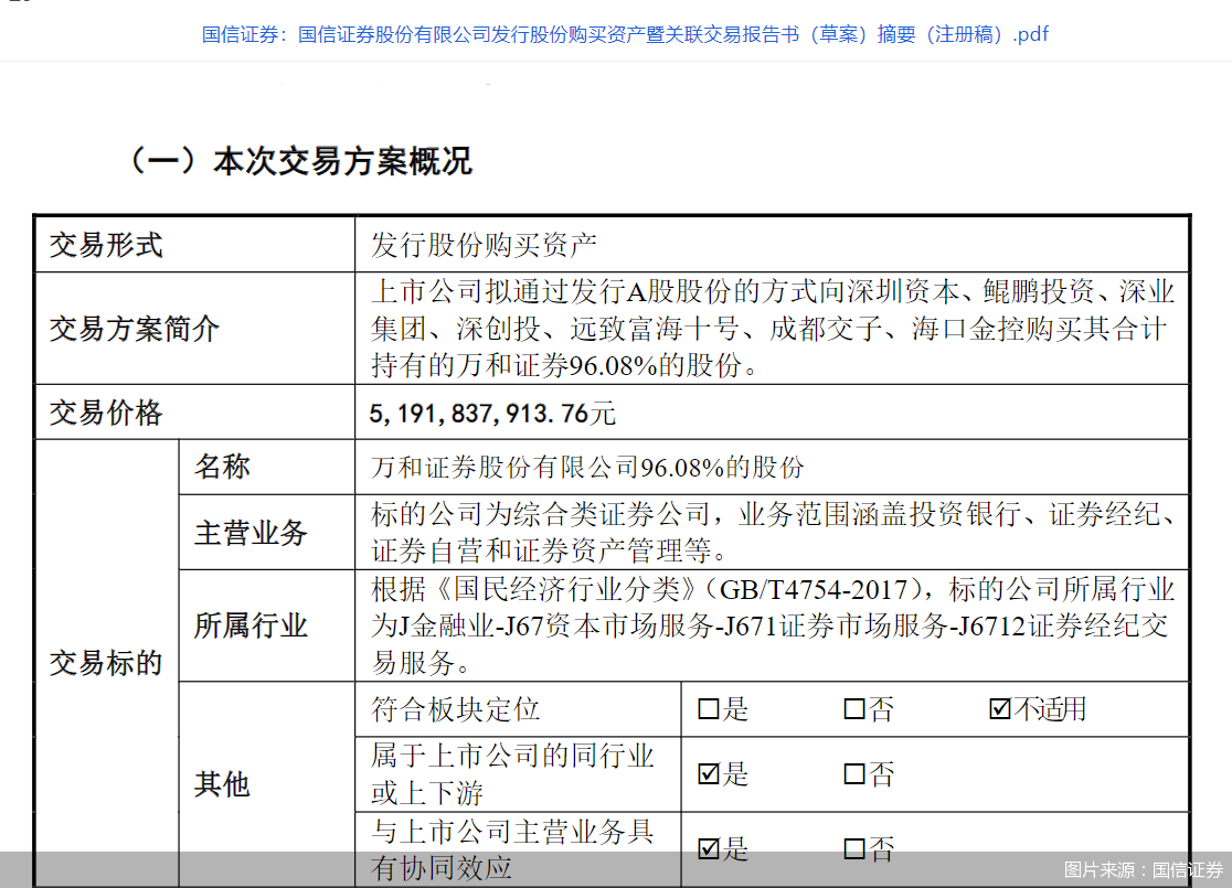 国信证券：拟发行股份购买万和证券股份，发行价格调整为8.25元/股 第2张
