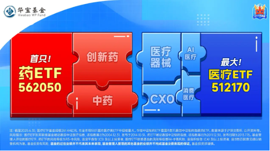 “吃药”行情再爆发，药ETF上探2%，恒瑞医药续创4年新高！CXO巨头业绩狂飙，A股最大医疗ETF冲击十连阳 第3张