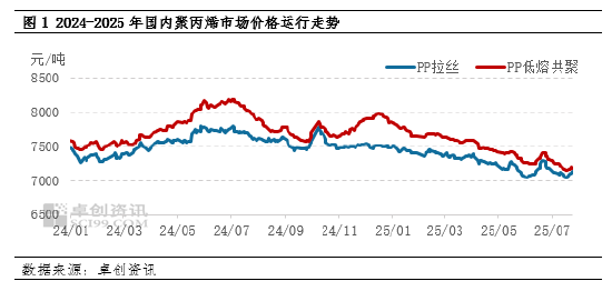 聚丙烯：需求有望好转 8月聚丙烯市场有望上行 第3张