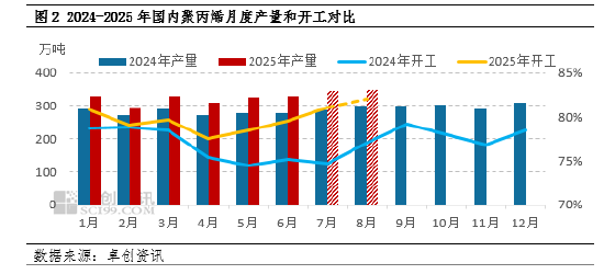 聚丙烯：需求有望好转 8月聚丙烯市场有望上行 第5张