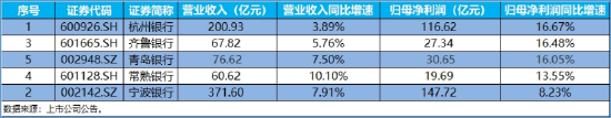 还得是银行！农业银行再探新高，百亿银行ETF（512800）逆市表现抢眼！ 第4张