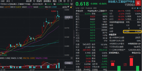 还得是银行！农业银行再探新高，百亿银行ETF（512800）逆市表现抢眼！ 第6张