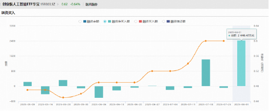 还得是银行！农业银行再探新高，百亿银行ETF（512800）逆市表现抢眼！ 第7张