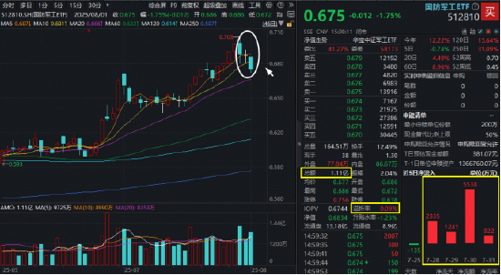 还得是银行！农业银行再探新高，百亿银行ETF（512800）逆市表现抢眼！ 第8张