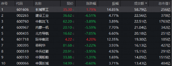 还得是银行！农业银行再探新高，百亿银行ETF（512800）逆市表现抢眼！ 第9张