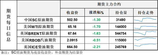 油价跌回屋檐下，美国对俄二级制裁？市场似乎相信不会发生，最快今晚揭晓答案 第3张
