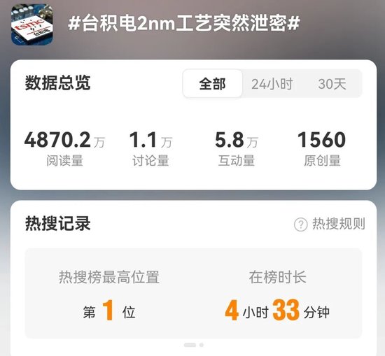台积电2nm芯片工艺突遭泄密！内鬼曝光