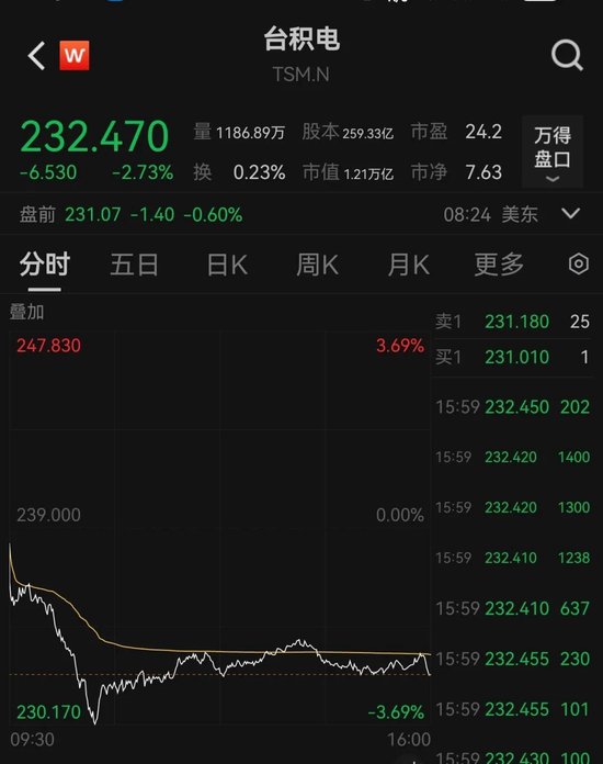 台积电2nm芯片工艺突遭泄密！内鬼曝光 第2张