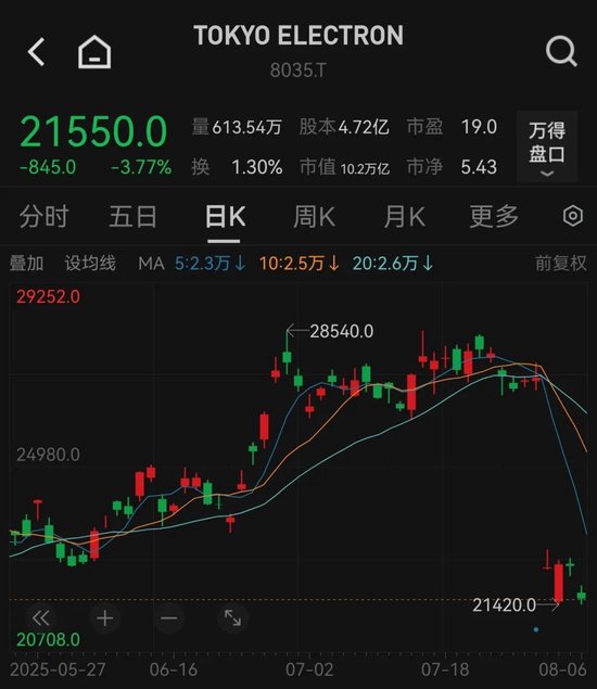 台积电2nm芯片工艺突遭泄密！内鬼曝光 第3张