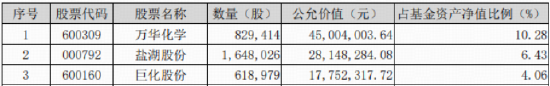 化工板块回调藏机遇？TDI价格飙涨+政策反内卷，龙头春天将至？机构：化工景气度有望持续提升 第2张