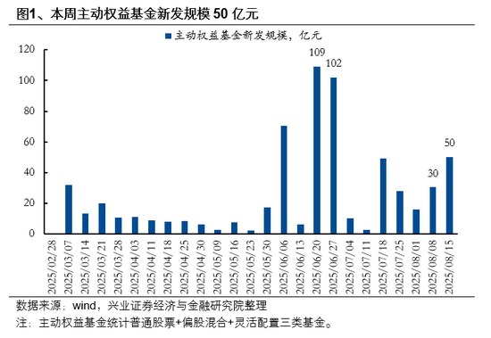 兴业证券首席策略张启尧：市场新高，各类资金动向如何？