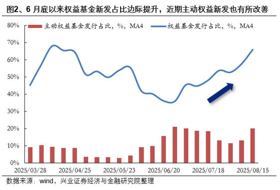 兴业证券首席策略张启尧：市场新高，各类资金动向如何？ 第2张