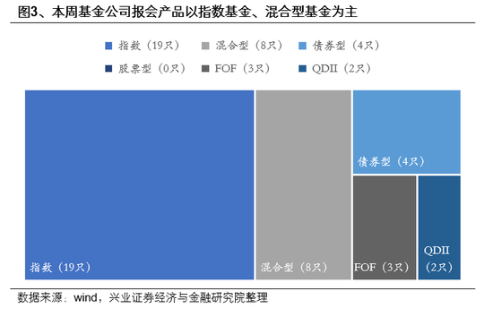 兴业证券首席策略张启尧：市场新高，各类资金动向如何？ 第3张