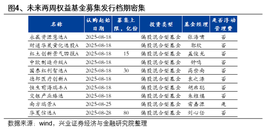 兴业证券首席策略张启尧：市场新高，各类资金动向如何？ 第4张