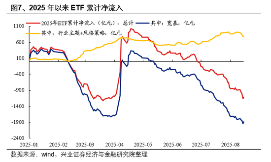 兴业证券首席策略张启尧：市场新高，各类资金动向如何？ 第7张