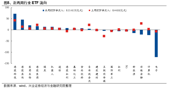 兴业证券首席策略张启尧：市场新高，各类资金动向如何？ 第8张
