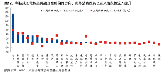 兴业证券首席策略张启尧：市场新高，各类资金动向如何？ 第12张