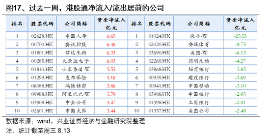 兴业证券首席策略张启尧：市场新高，各类资金动向如何？ 第17张