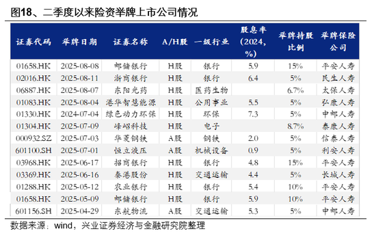 兴业证券首席策略张启尧：市场新高，各类资金动向如何？ 第18张