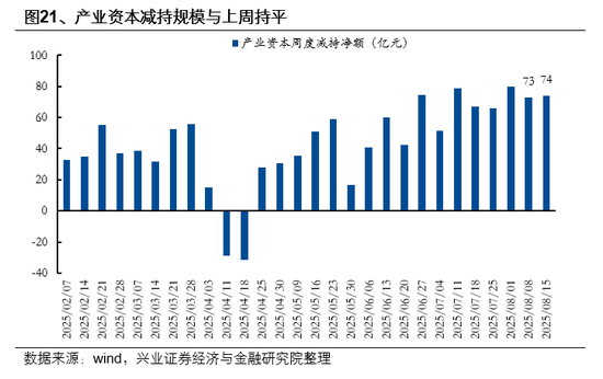 兴业证券首席策略张启尧：市场新高，各类资金动向如何？ 第21张