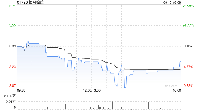恒月控股附属拟120万美元认购Asia Strategy Partners LLC的2.97%权益